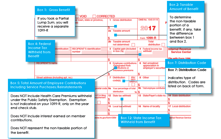 Is 1099 R Distribution Code Q Taxable